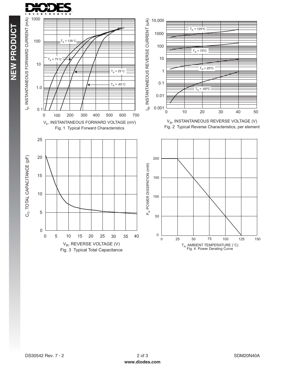 New p roduct | Diodes SDM20N40A User Manual | Page 2 / 3