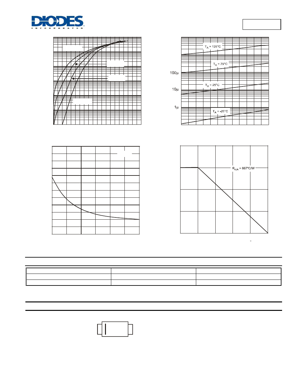 Sdm20u30, Ordering information, Marking information | Diodes SDM20U30 User Manual | Page 2 / 3