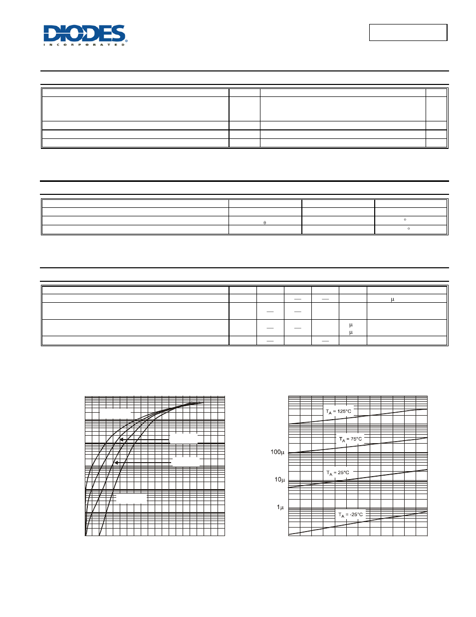 Sdm20u30lp, Maximum ratings, Thermal characteristics | Electrical characteristics | Diodes SDM20U30LP User Manual | Page 2 / 4