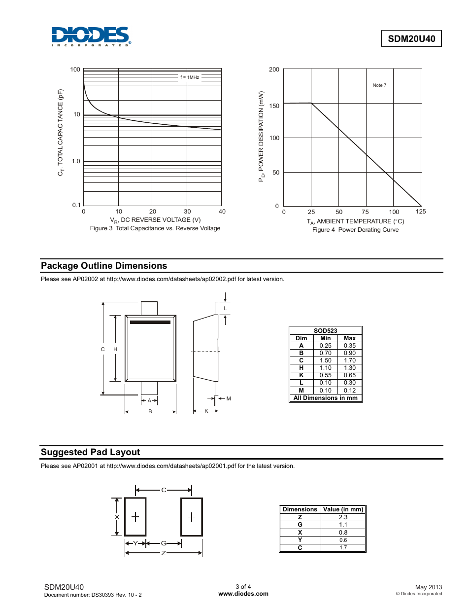 Sdm20u40, Package outline dimensions, Suggested pad layout | Diodes SDM20U40 User Manual | Page 3 / 4