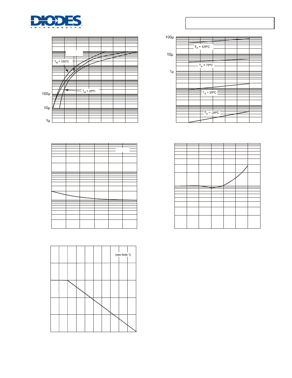 Sdmp0340lt /lst /lct /lat | Diodes SDMP0340LT /LST /LCT /LAT User Manual | Page 2 / 4