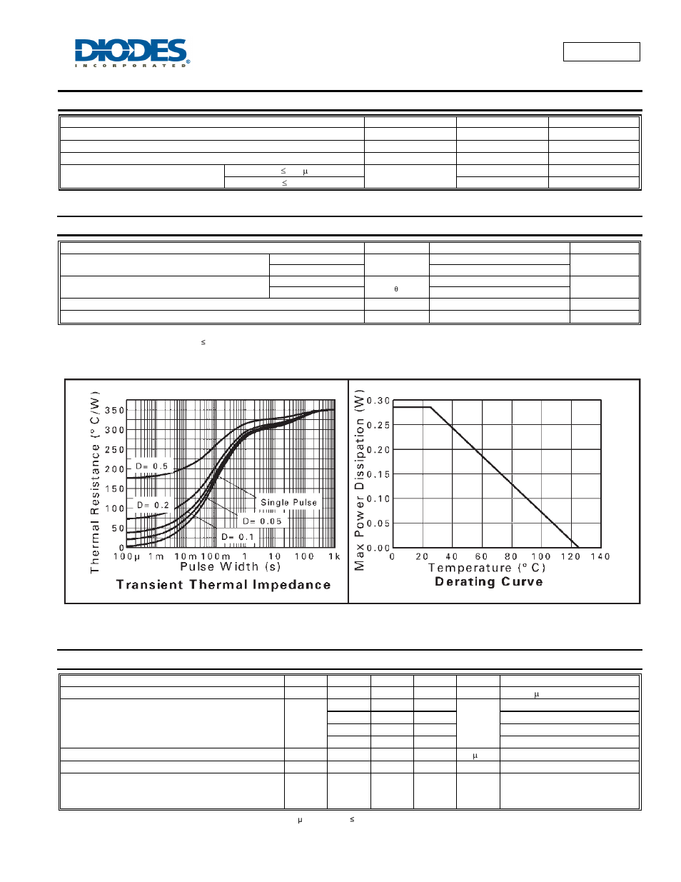 Zhcs350, Maximum ratings, Thermal characteristics | Electrical characteristics | Diodes ZHCS350 User Manual | Page 2 / 5