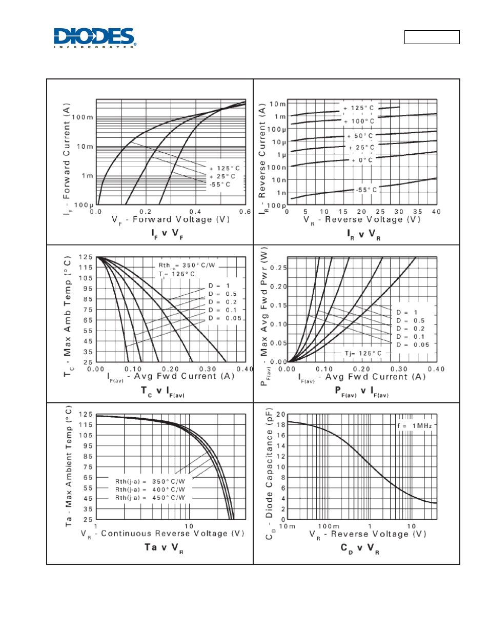 Zhcs350 | Diodes ZHCS350 User Manual | Page 3 / 5