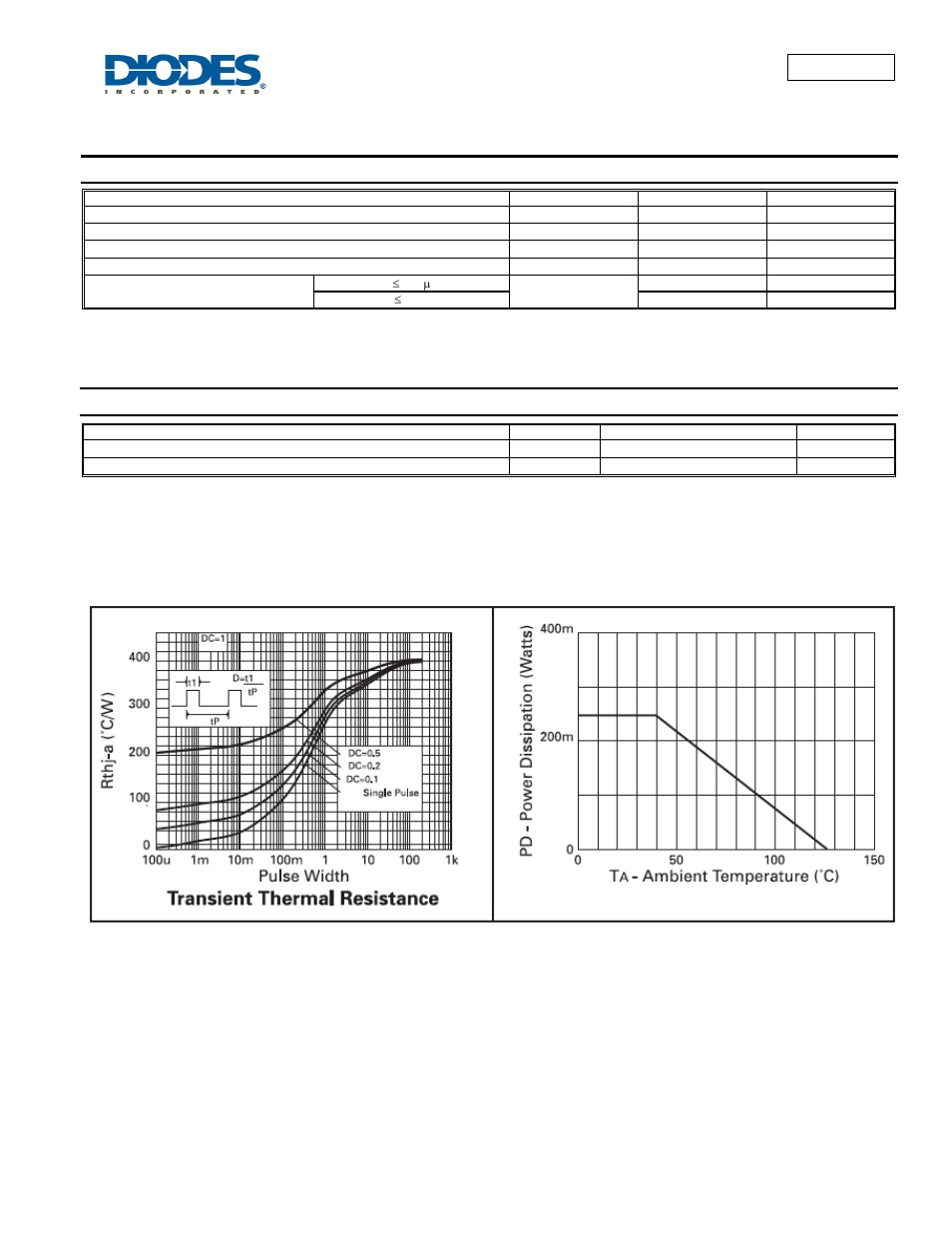 Zhcs400, Maximum ratings, Thermal characteristics | Diodes ZHCS400 User Manual | Page 2 / 6