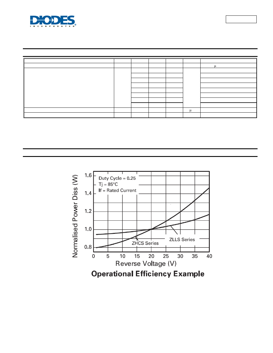 Zhcs400, Electrical characteristics, Operational efficiency chart | Diodes ZHCS400 User Manual | Page 3 / 6