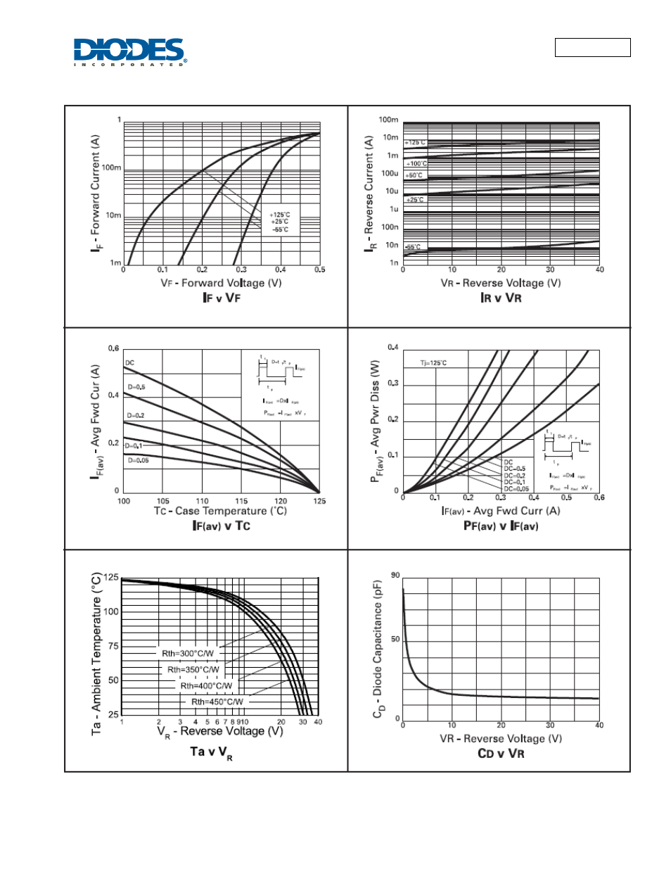 Zhcs400 | Diodes ZHCS400 User Manual | Page 4 / 6
