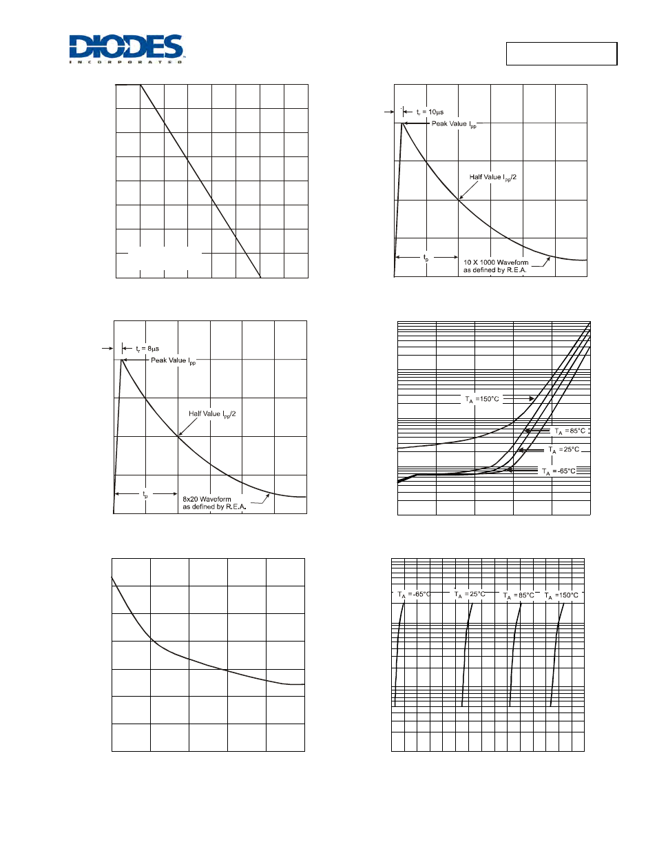 Diodes QZX563C6V8C User Manual | Page 2 / 3