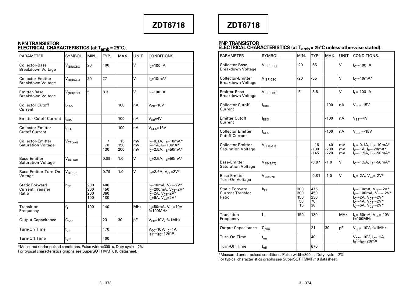 Zdt6718 | Diodes ZDT6718 User Manual | Page 3 / 3