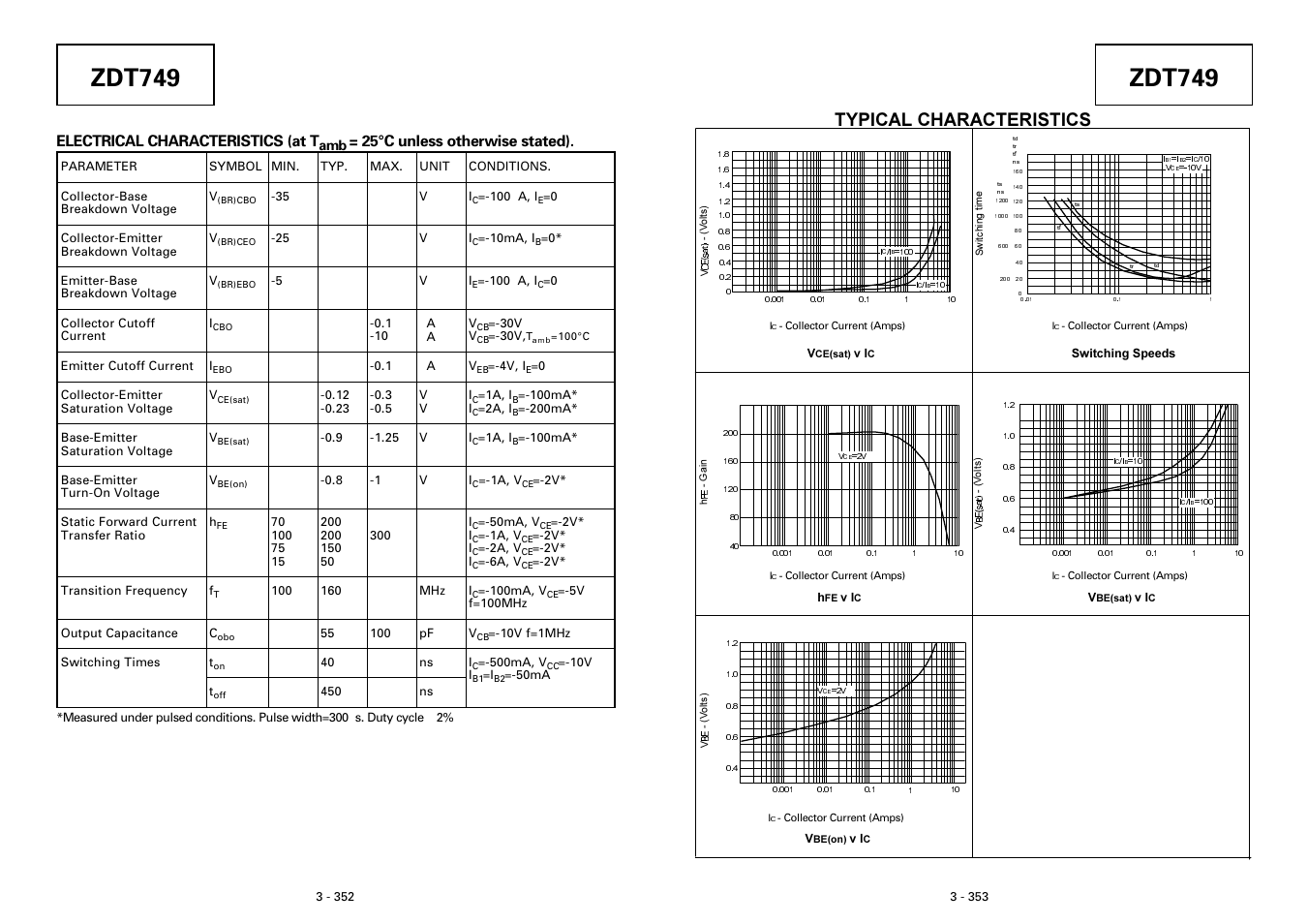 Zdt749, Typical characteristics, Electrical characteristics (at t | 25°c unless otherwise stated) | Diodes ZDT749 User Manual | Page 3 / 3