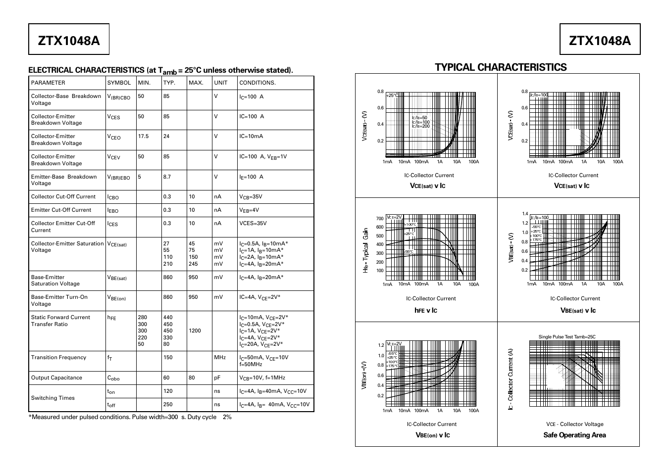 Ztx1048a, Typical characteristics, Electrical characteristics (at t | 25°c unless otherwise stated) | Diodes ZTX1048A User Manual | Page 3 / 4