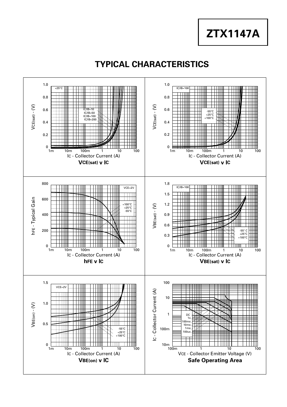 Ztx1147a, Typical characteristics, V ic | Safe operating area | Diodes ZTX1147A User Manual | Page 3 / 4