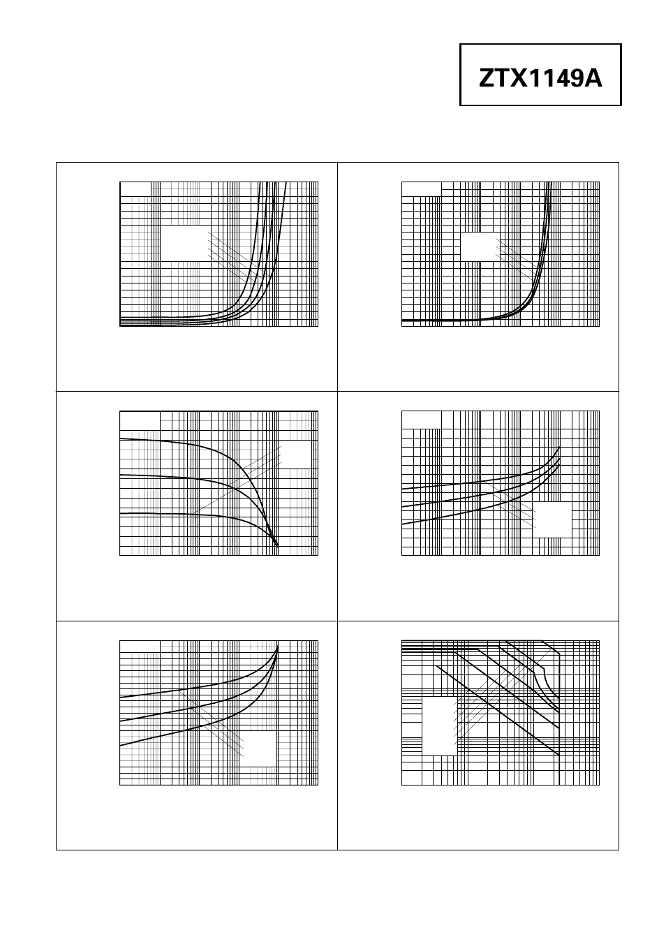 Ztx1149a, Typical characteristics, Safe operating area | Diodes ZTX1149A User Manual | Page 3 / 4