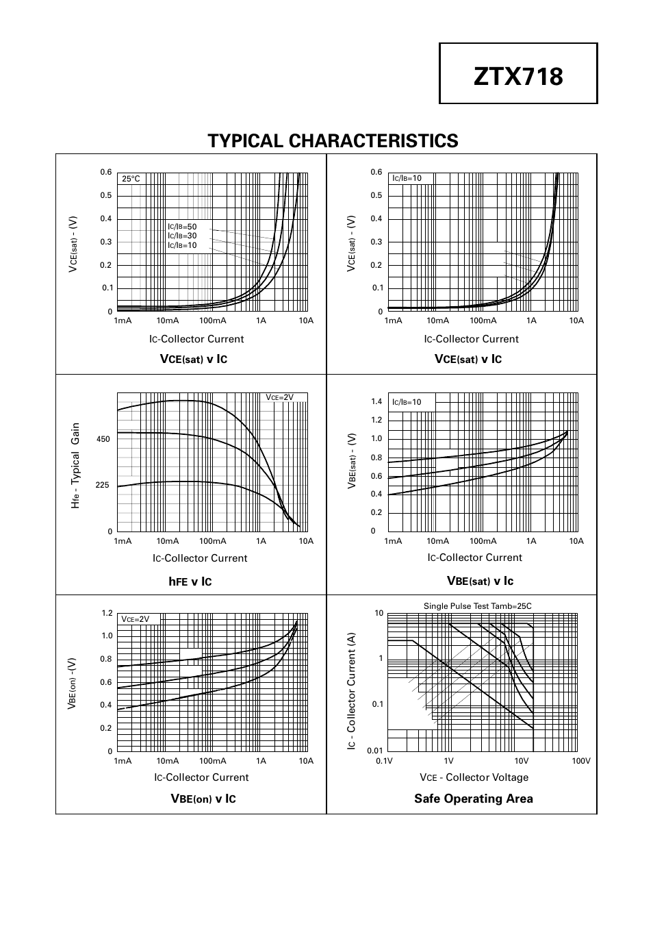 Ztx718, Typical characteristics, V ic v | Safe operating area | Diodes ZTX718 User Manual | Page 3 / 4