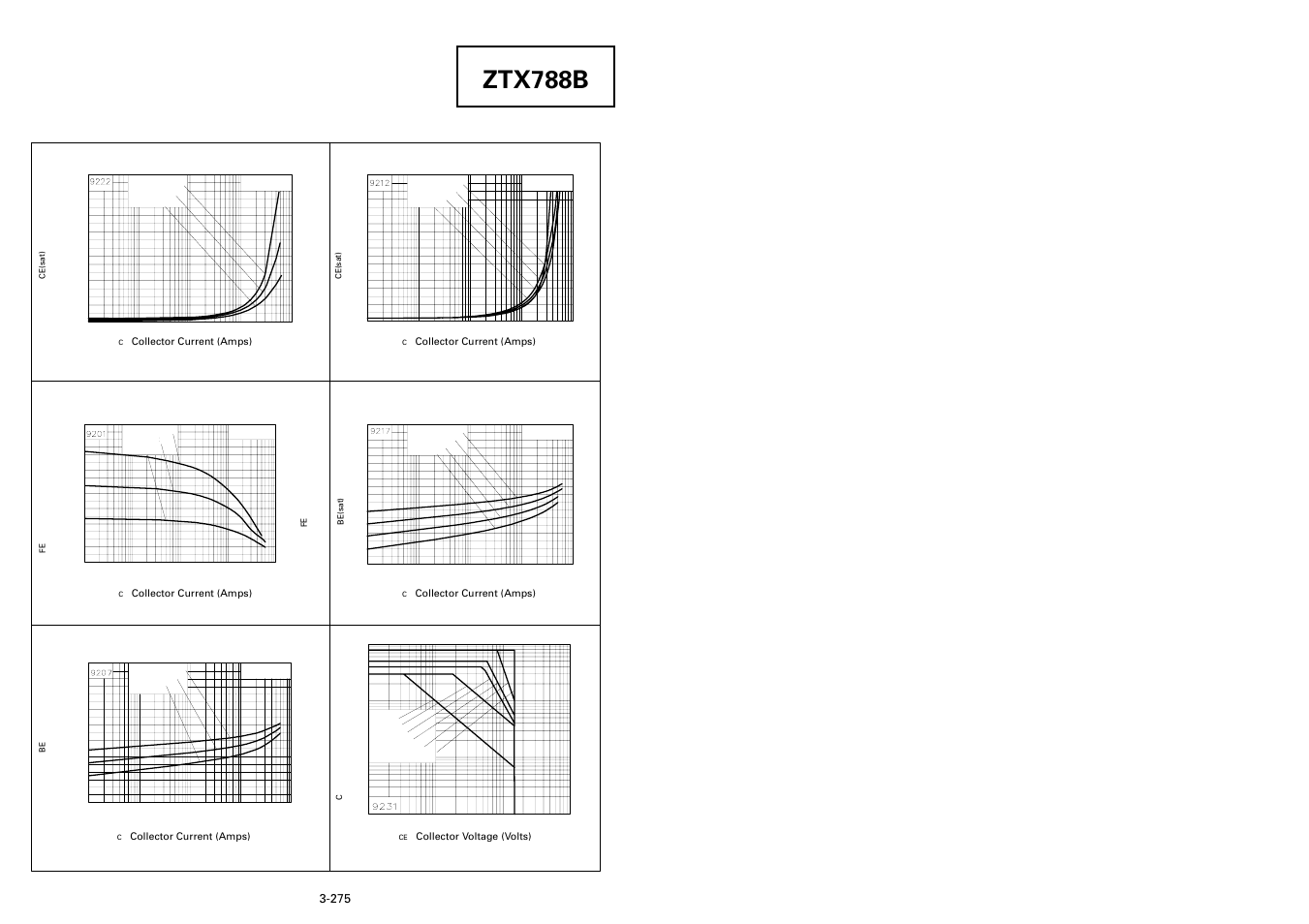 Ztx788b, Typical characteristics | Diodes ZTX788B User Manual | Page 3 / 3