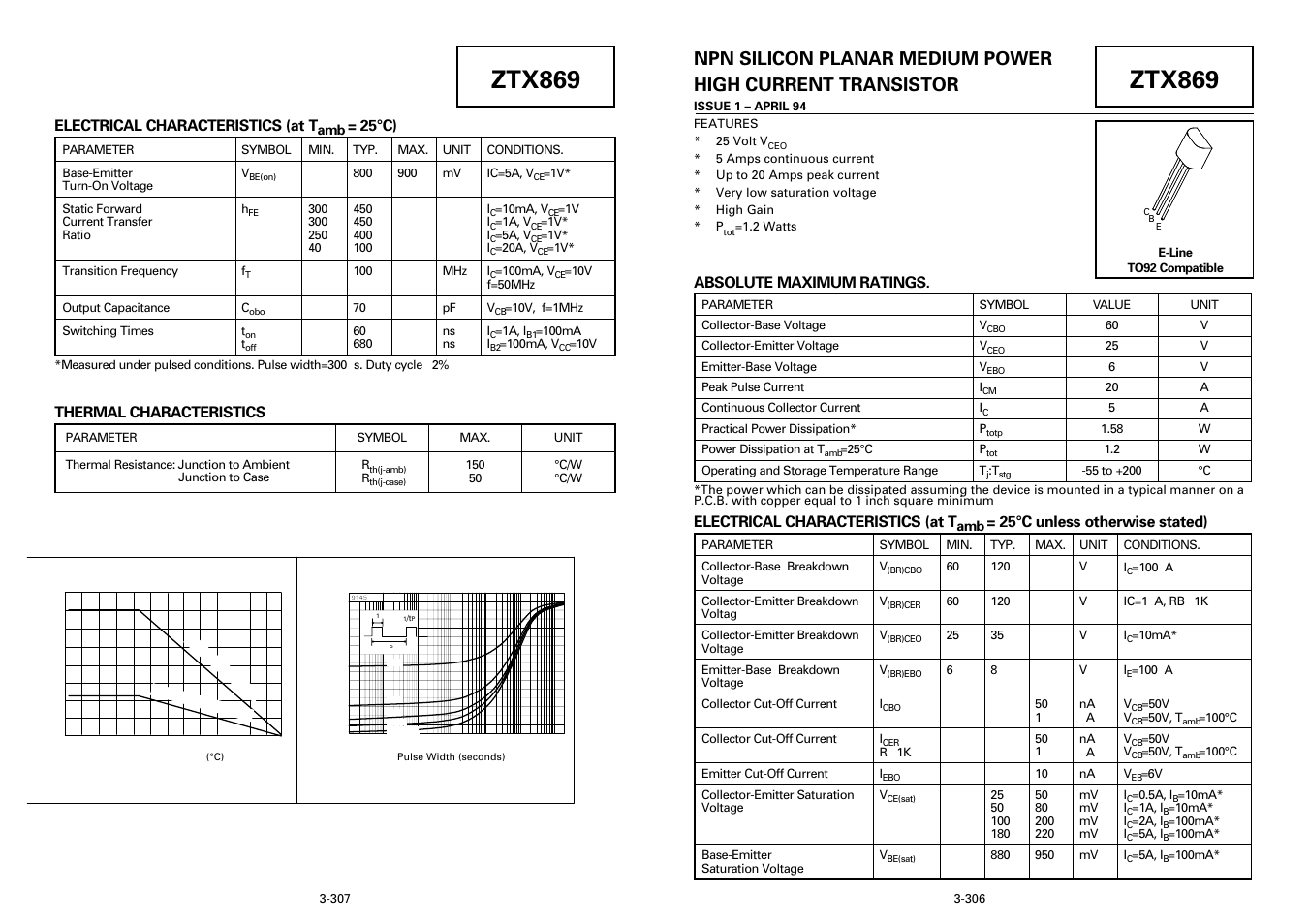 Diodes ZTX869 User Manual | 3 pages