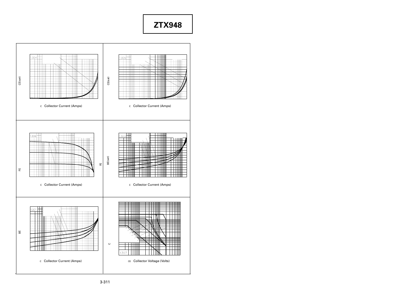 Ztx948, Typical characteristics | Diodes ZTX948 User Manual | Page 3 / 3