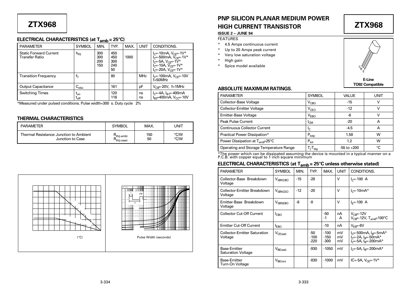 Diodes ZTX968 User Manual | 3 pages