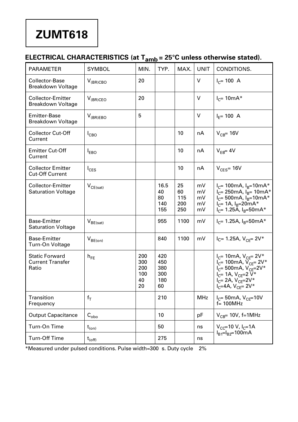 Zumt618, Electrical characteristics (at t, 25°c unless otherwise stated) | Diodes ZUMT618 User Manual | Page 2 / 3