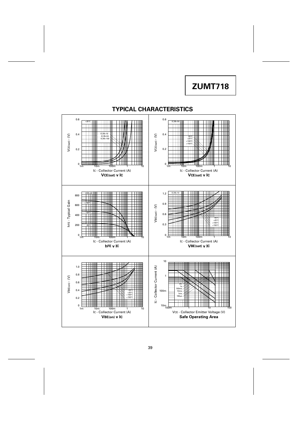 Zumt718, Typical characteristics | Diodes ZUMT718 User Manual | Page 3 / 3