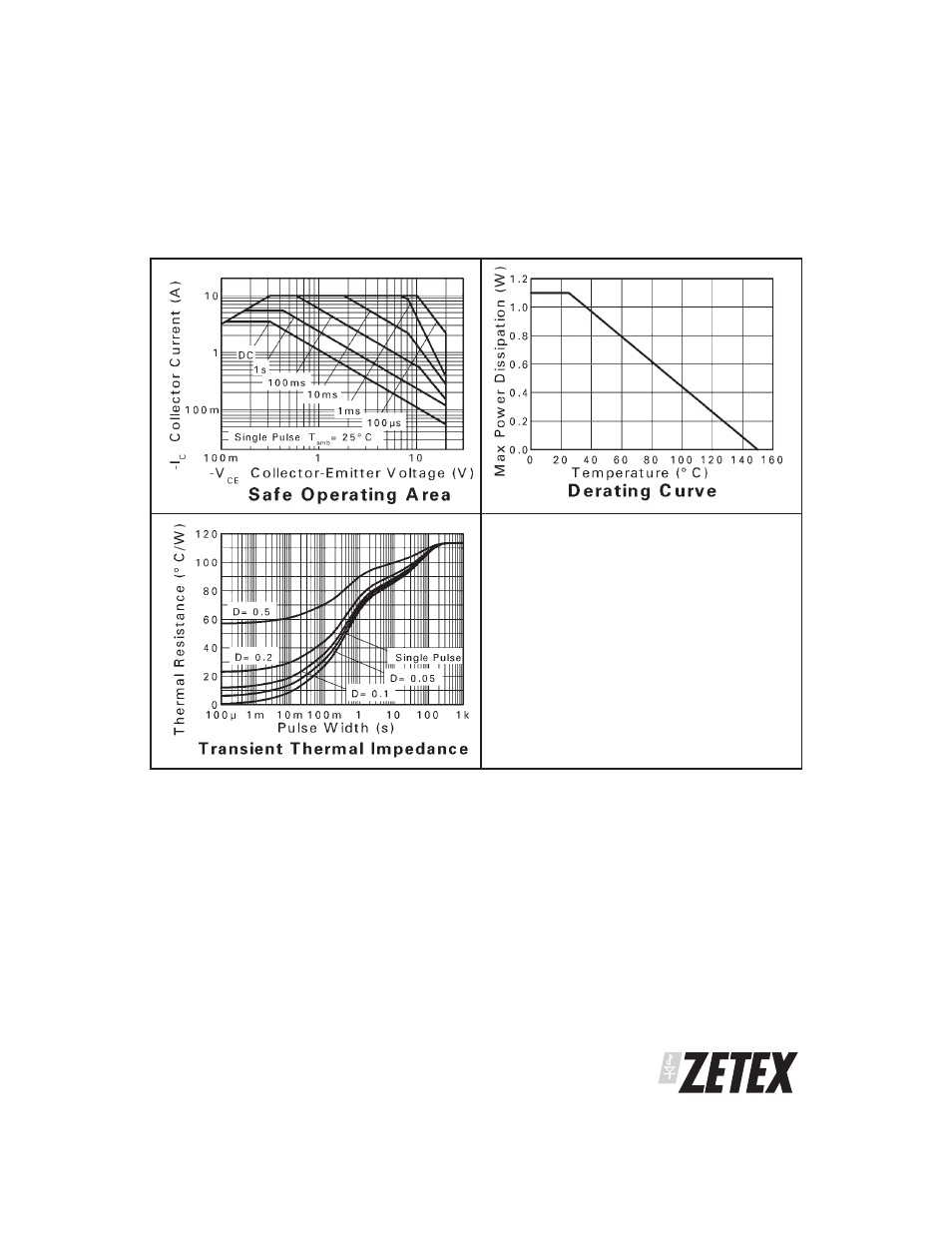 Zx5t2e6 | Diodes ZX5T2E6 User Manual | Page 3 / 6