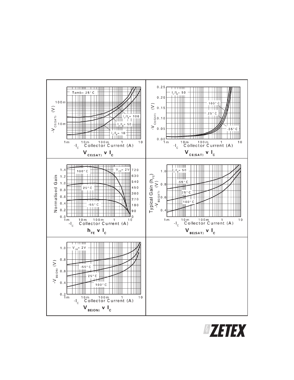 Zx5t2e6 | Diodes ZX5T2E6 User Manual | Page 5 / 6