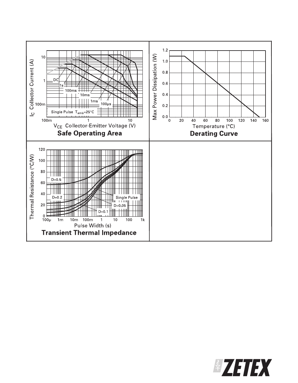 Diodes ZXT10N15DE6 User Manual | Page 3 / 6