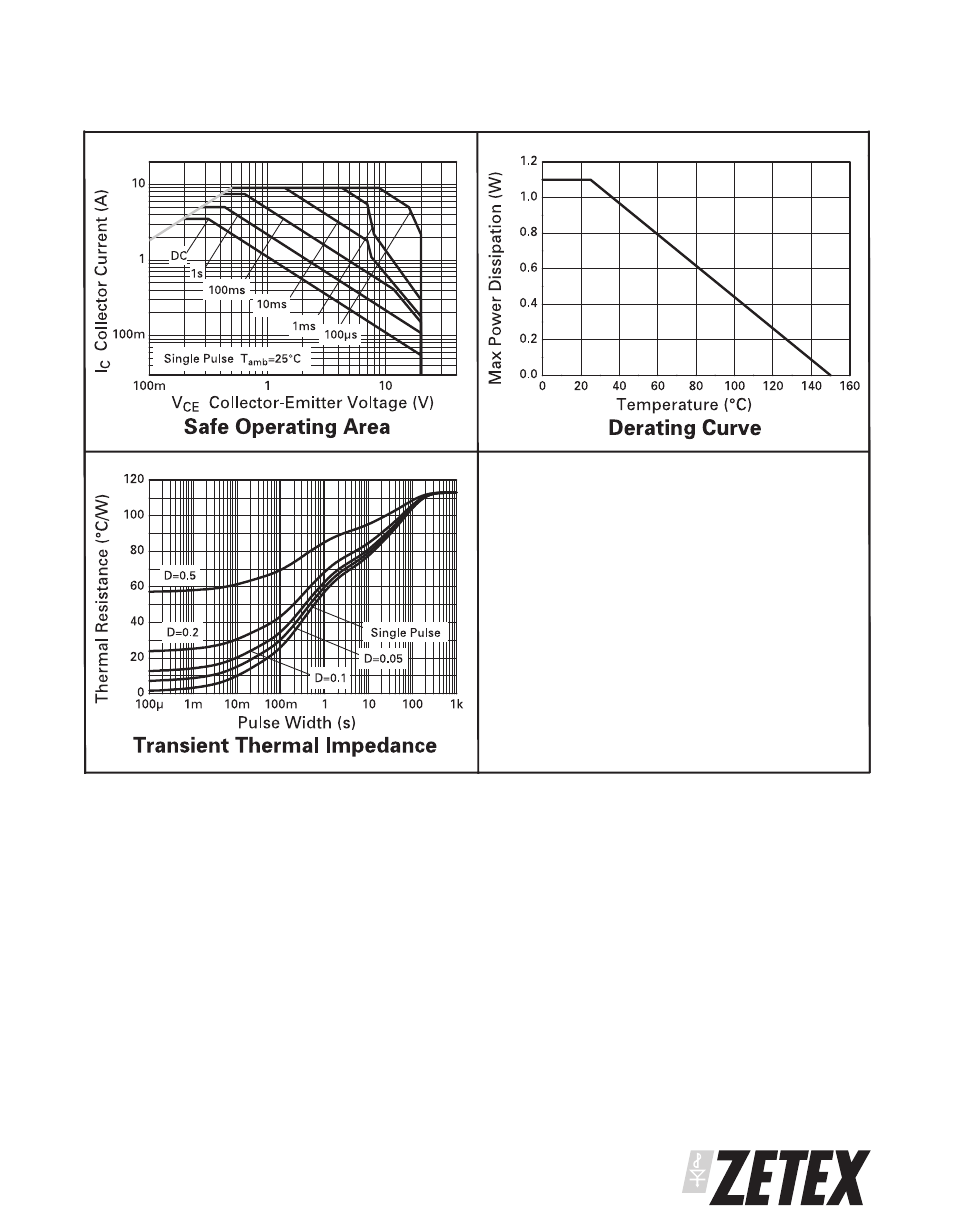 Diodes ZXT10N20DE6 User Manual | Page 3 / 6