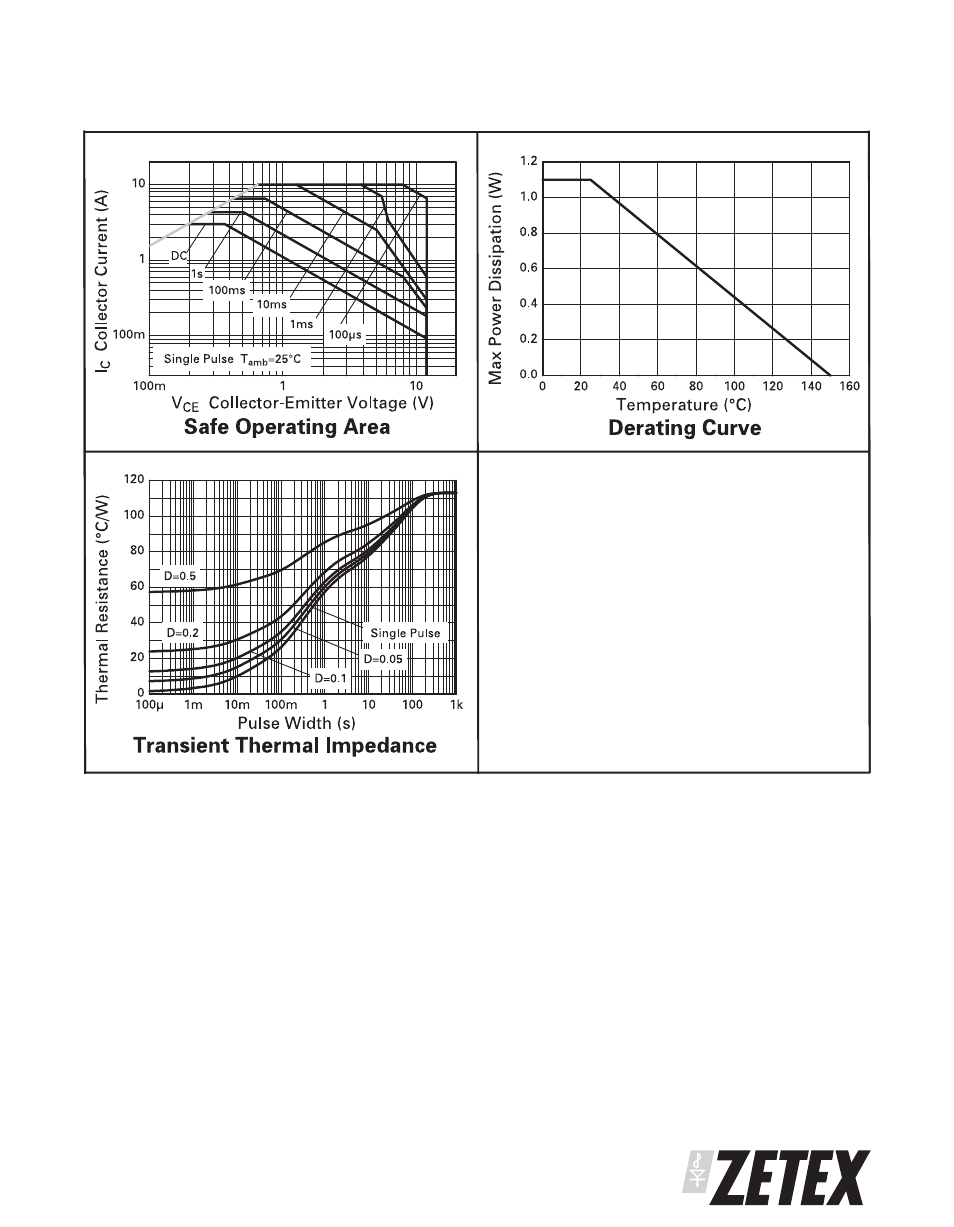Diodes ZXT10P12DE6 User Manual | Page 3 / 6