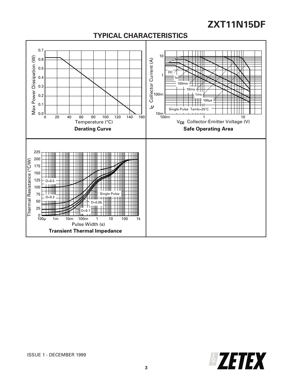 Zxt11n15df, Typical characteristics | Diodes ZXT11N15DF User Manual | Page 3 / 6