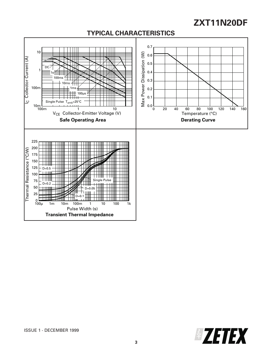 Zxt11n20df, Typical characteristics | Diodes ZXT11N20DF User Manual | Page 3 / 6