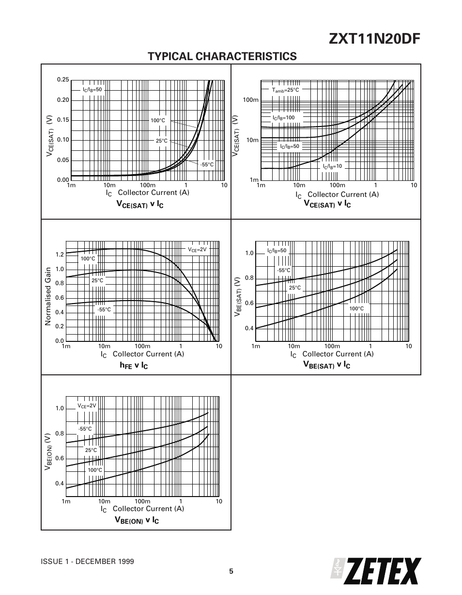 Zxt11n20df, Typical characteristics | Diodes ZXT11N20DF User Manual | Page 5 / 6