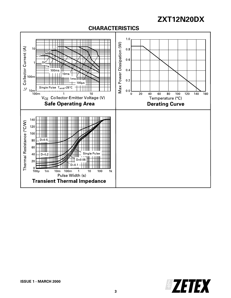 Zxt12n20dx | Diodes ZXT12N20DX User Manual | Page 3 / 6