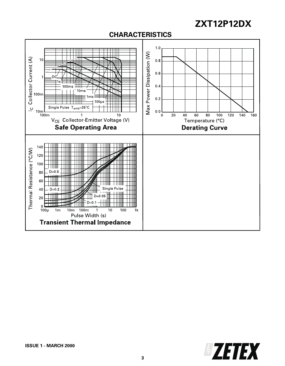Zxt12p12dx | Diodes ZXT12P12DX User Manual | Page 3 / 6