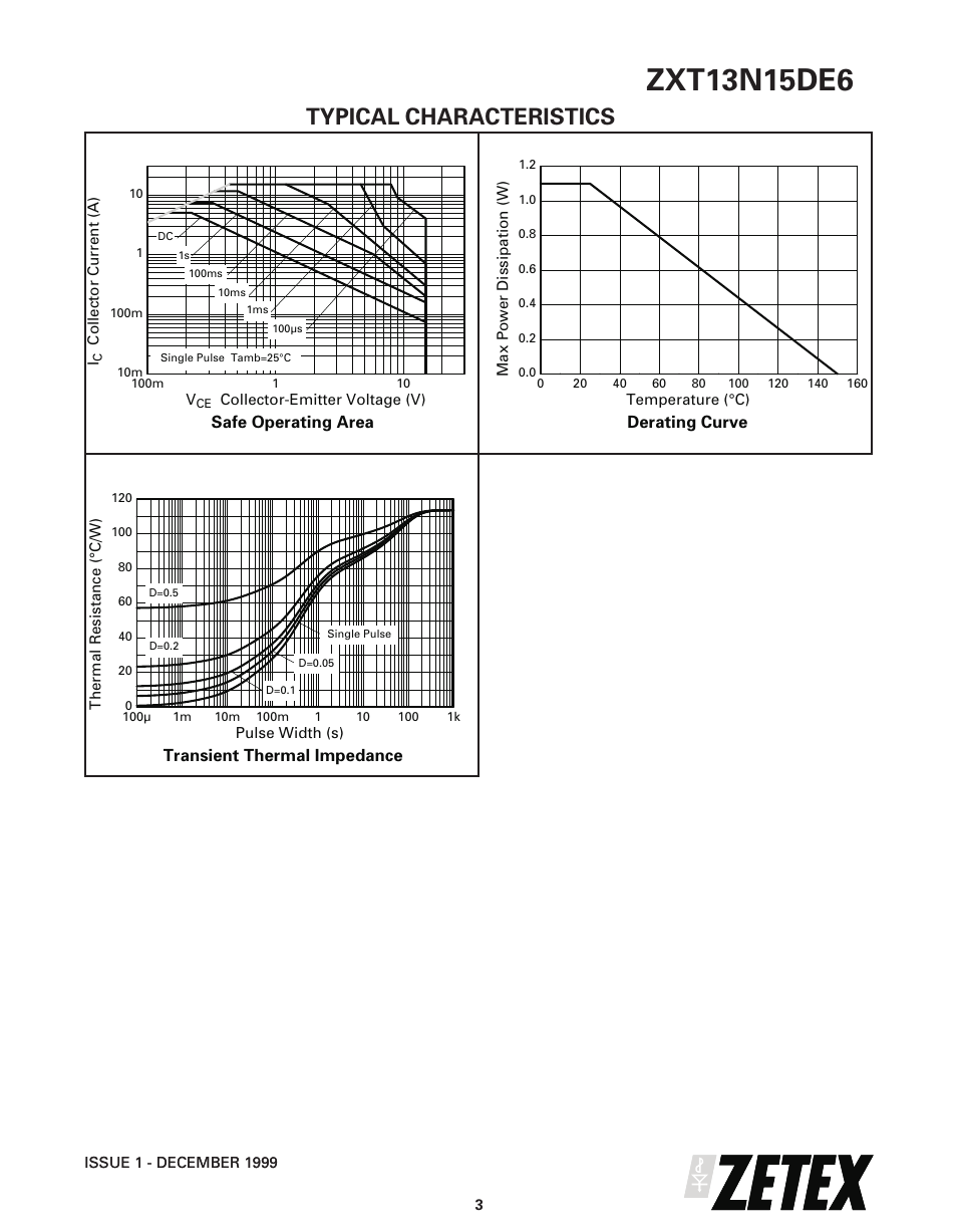 Typical characteristics | Diodes ZXT13N15DE6 User Manual | Page 3 / 6