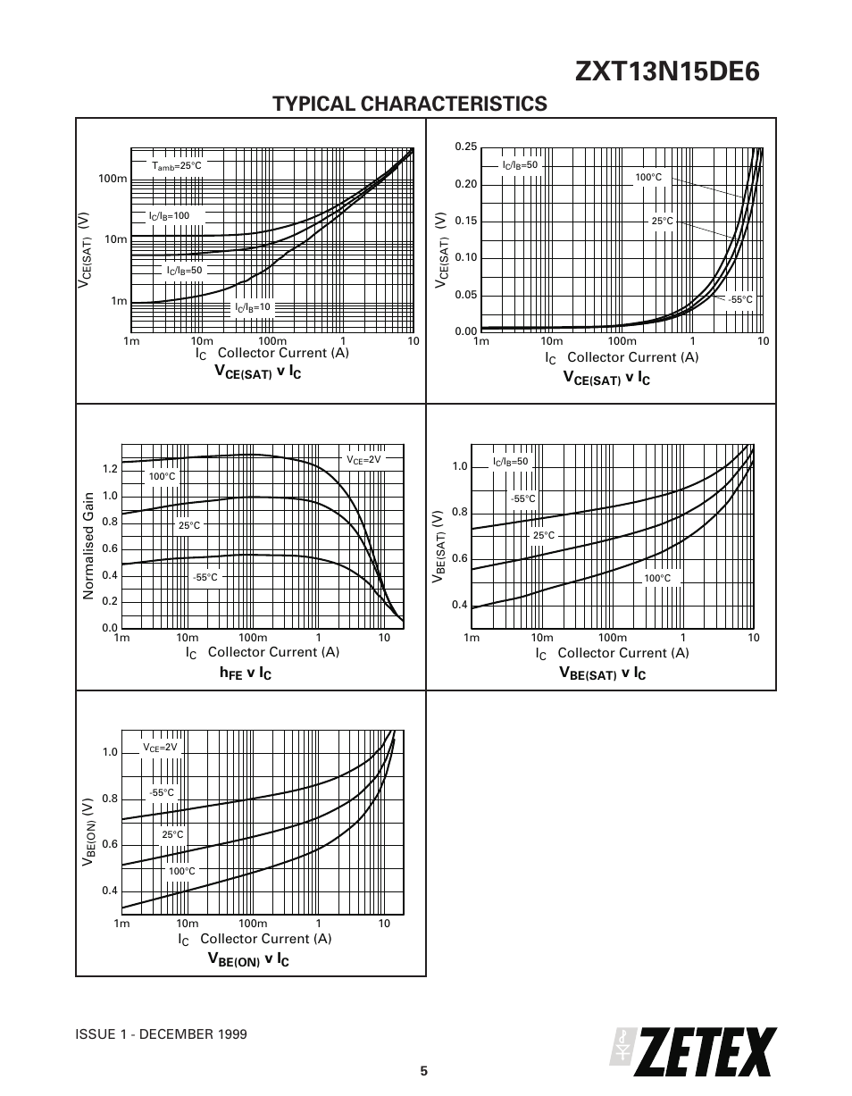 Typical characteristics | Diodes ZXT13N15DE6 User Manual | Page 5 / 6