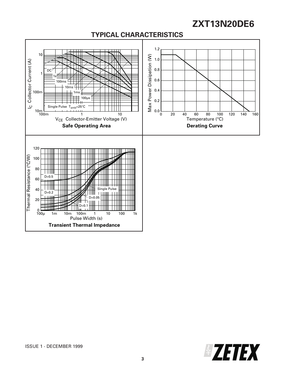 Typical characteristics | Diodes ZXT13N20DE6 User Manual | Page 3 / 6