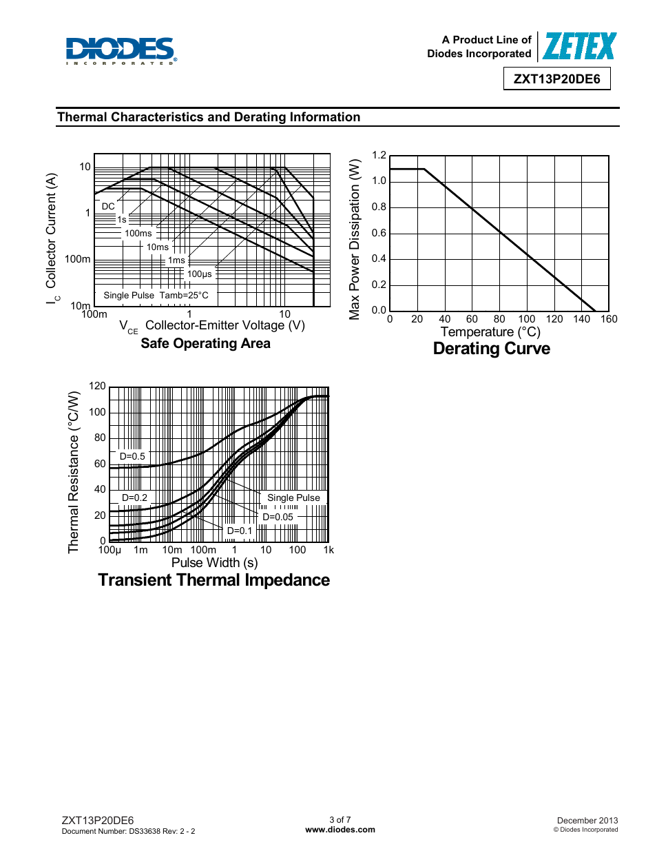 Safe operating area, Derating curve, Transient thermal impedance | Diodes ZXT13P20DE6 User Manual | Page 3 / 7