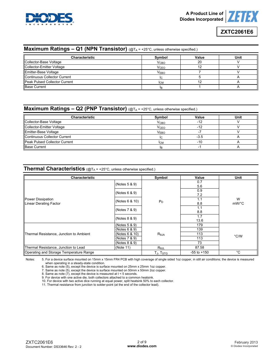 Maximum ratings – q1 (npn transistor), Maximum ratings – q2 (pnp transistor), Thermal characteristics | Diodes ZXTC2061E6 User Manual | Page 2 / 9