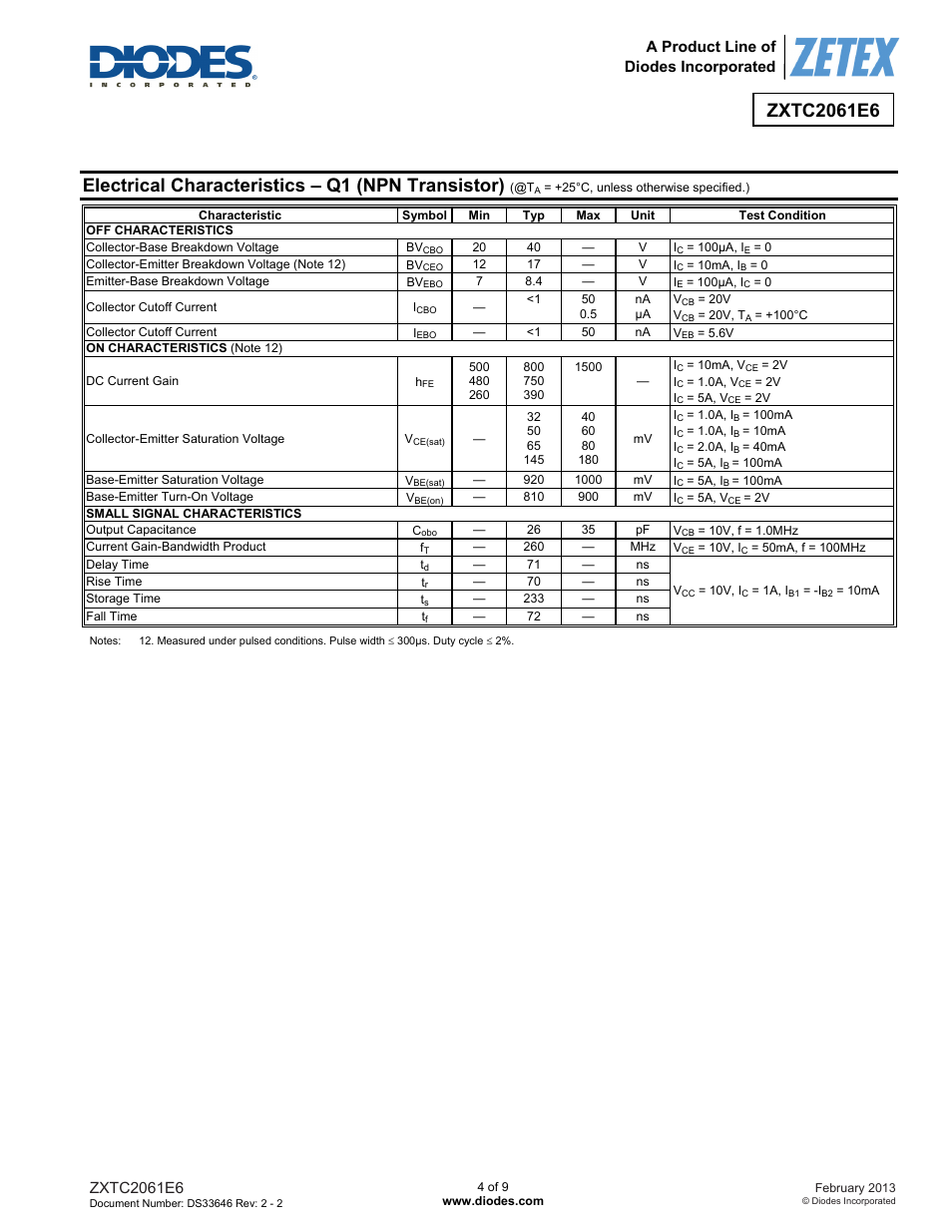 Electrical characteristics – q1 (npn transistor) | Diodes ZXTC2061E6 User Manual | Page 4 / 9