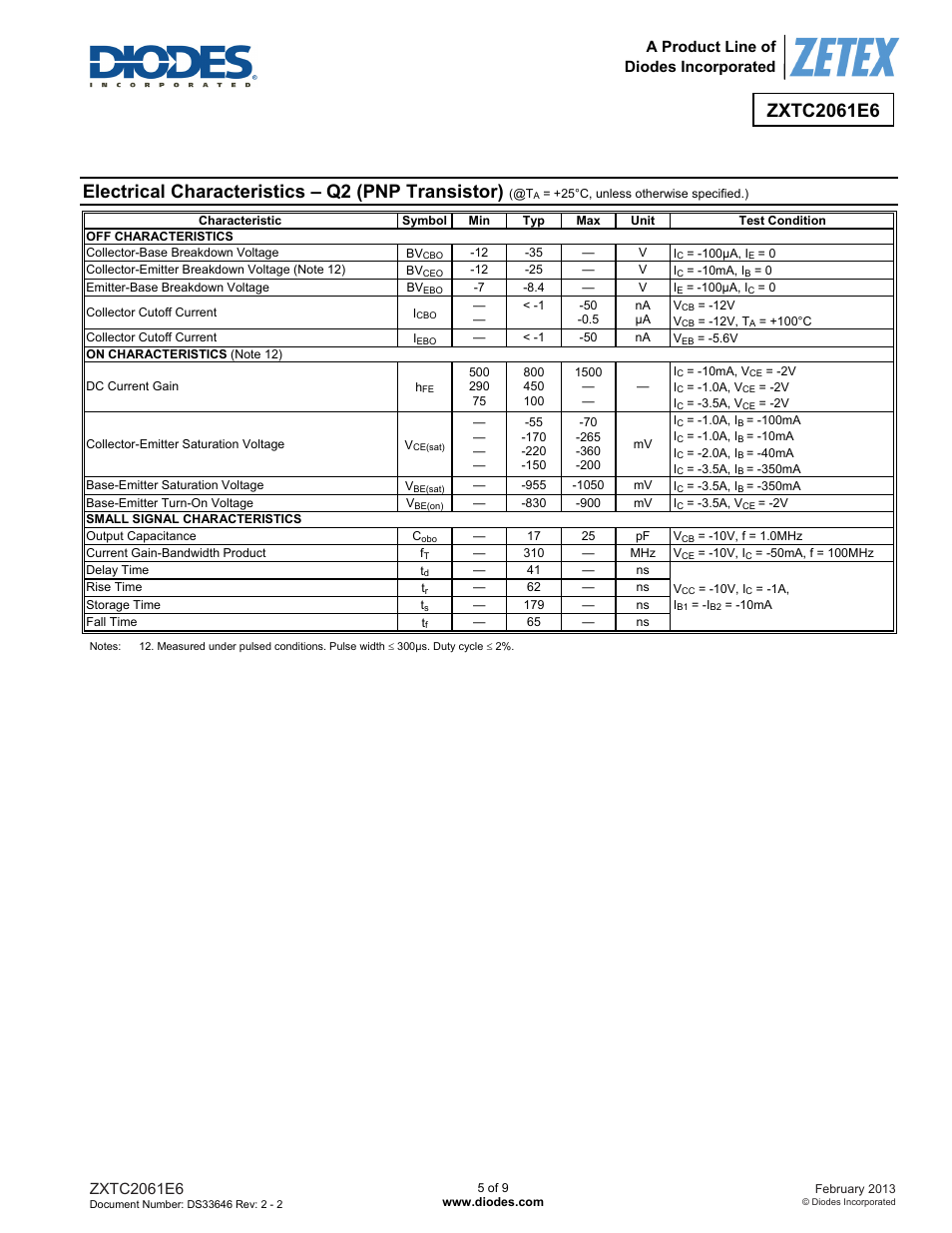 Electrical characteristics – q2 (pnp transistor) | Diodes ZXTC2061E6 User Manual | Page 5 / 9