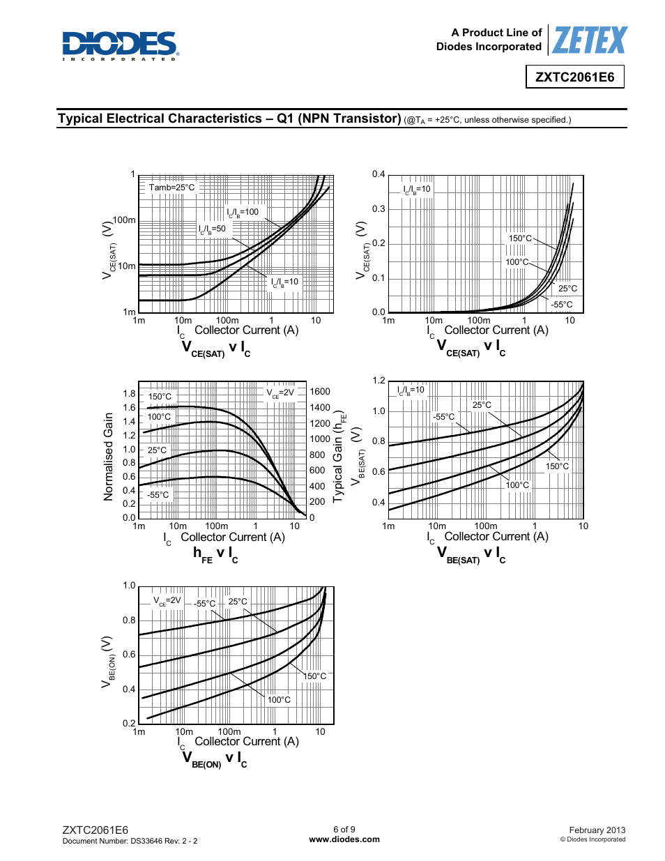 Diodes ZXTC2061E6 User Manual | Page 6 / 9