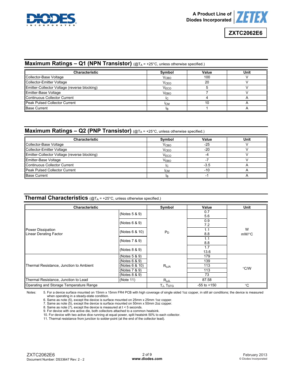 Maximum ratings – q1 (npn transistor), Maximum ratings – q2 (pnp transistor), Thermal characteristics | Diodes ZXTC2062E6 User Manual | Page 2 / 9