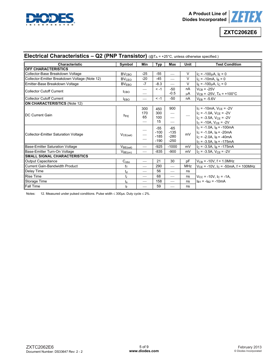 Electrical characteristics – q2 (pnp transistor) | Diodes ZXTC2062E6 User Manual | Page 5 / 9