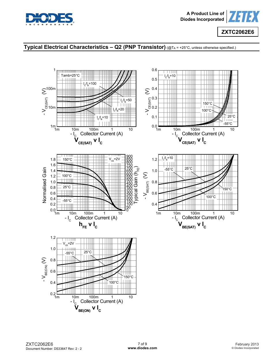 Diodes ZXTC2062E6 User Manual | Page 7 / 9