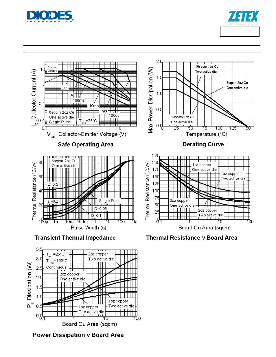 Zxtd618mc, Thermal characteristics | Diodes ZXTD618MC User Manual | Page 3 / 7