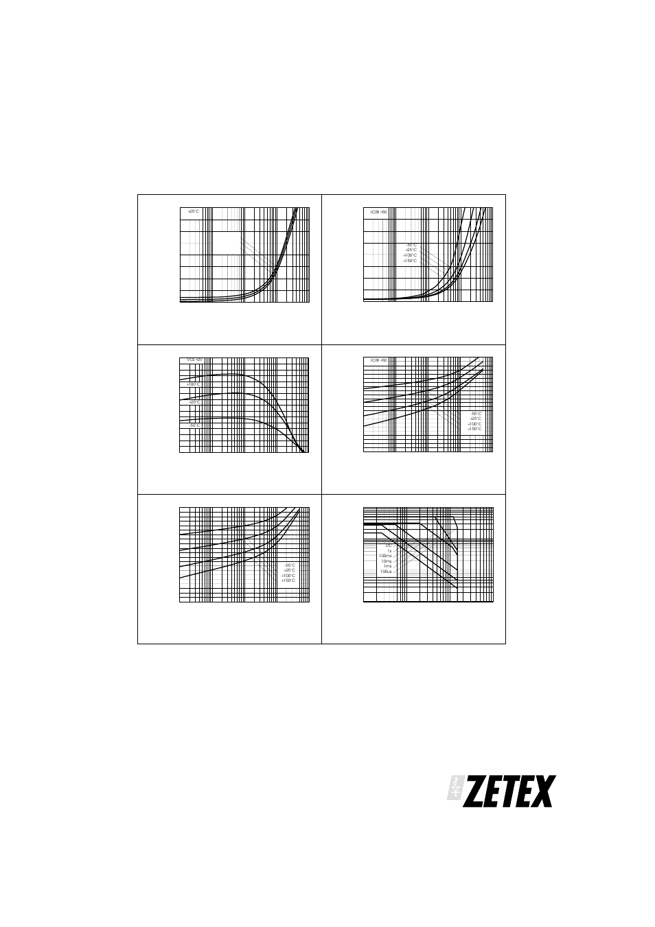 Npn typical characteristics | Diodes ZXTD6717E6 User Manual | Page 5 / 7