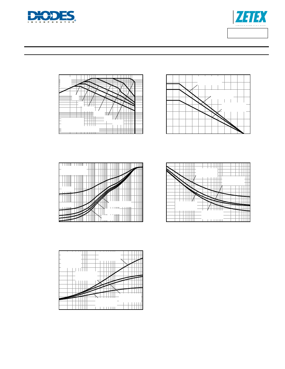 Zxtd717mc, Thermal characteristics, Safe operating area | Derating curve, Transient thermal impedance, Thermal resistance v board area, Power dissipation v board area | Diodes ZXTD717MC User Manual | Page 3 / 7