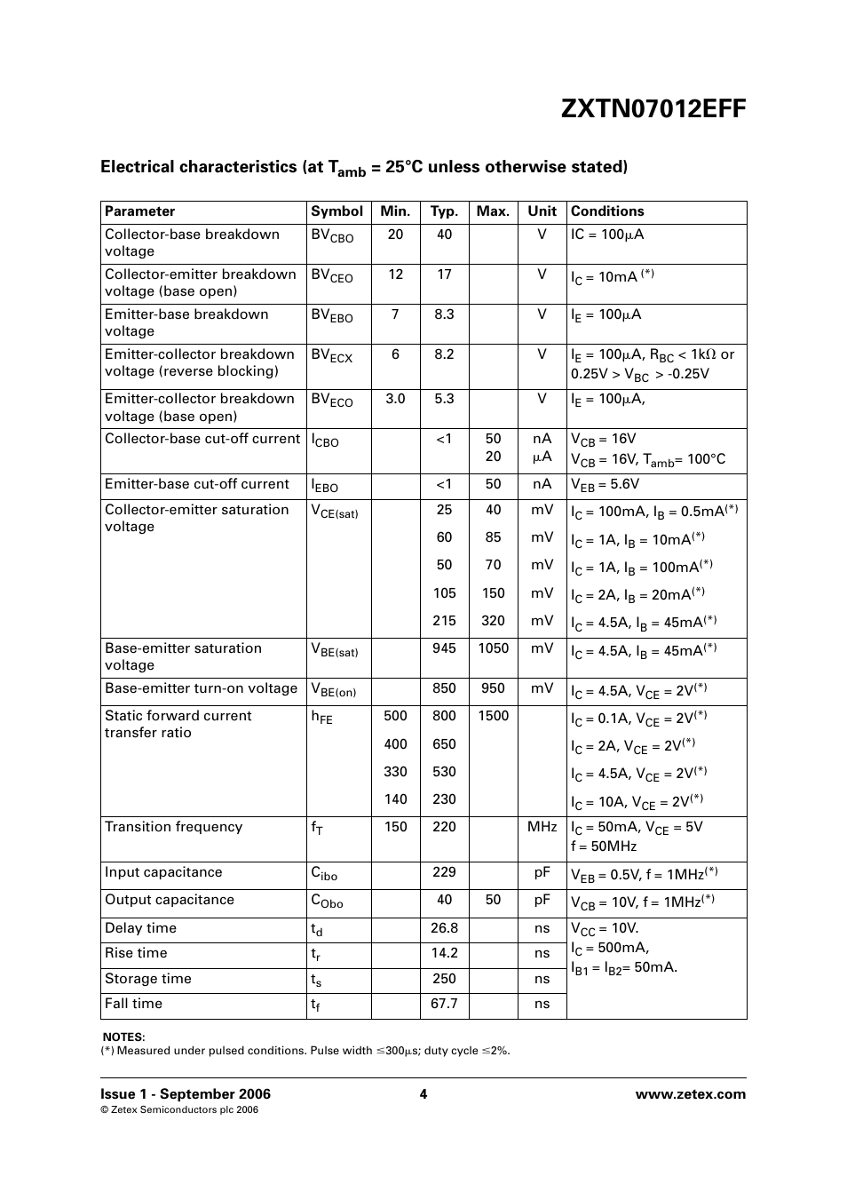 Electrical characteristics (at t, 25°c unless otherwise stated) | Diodes ZXTN07012EFF User Manual | Page 4 / 6