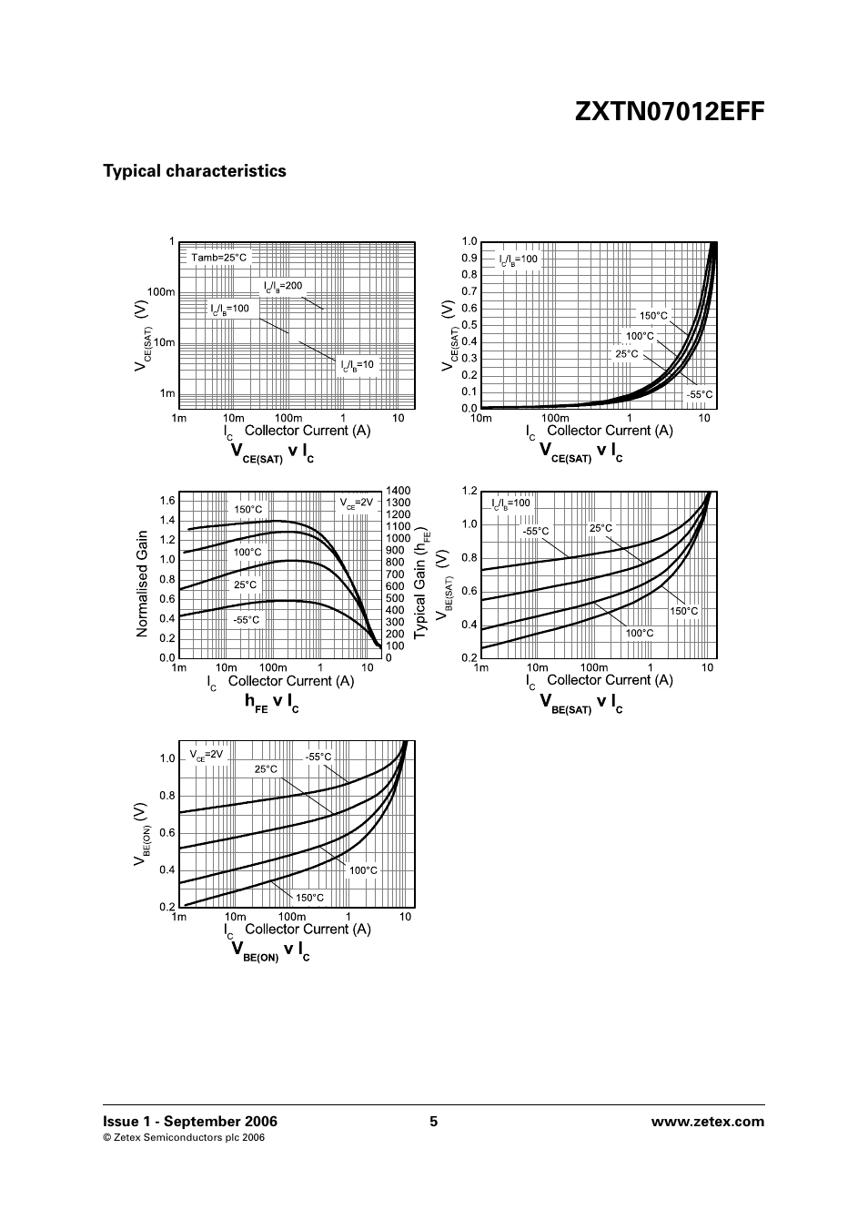 Typical characteristics | Diodes ZXTN07012EFF User Manual | Page 5 / 6