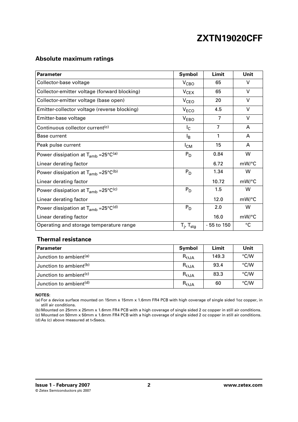 Absolute maximum ratings, Thermal resistance | Diodes ZXTN19020CFF User Manual | Page 2 / 8